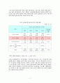 논문-인터넷 경매를 통한 소비자 피해의 예방 및 피해구제에 대한 연구 11페이지