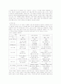 현대 환경문제의 국내외 동향과 전망 34페이지