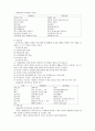 사회보장의 원칙과 형태 2페이지