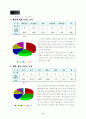 농구 학습지도안 연구수업용으로 제작한 것 7페이지