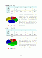 농구 학습지도안 연구수업용으로 제작한 것 9페이지