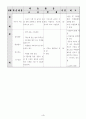 축구 지도안 5페이지