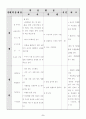 축구 지도안 7페이지