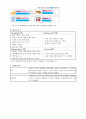 사업계획서 - 엔젤비즈니스(경영 레포트) 4페이지