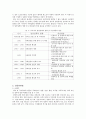  우리나라 입양서비스의 실태와 문제점, 개선방안 3페이지