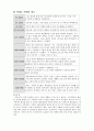 한국의 주류와 세계의 주류 4페이지