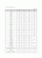 GS건설분석 6페이지