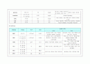 조기진통 케이스 스터디 7페이지