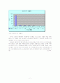 리더쉽- 대통령의 인기와 리더쉽 상관관게 분석 7페이지