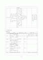 폐렴환아에 대한 사례연구 27페이지