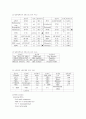 뇌경색 case study 7페이지