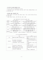 일본 버블 경제의 교훈 9페이지