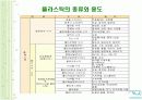 플라스틱에 대해 알아보기 7페이지