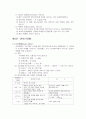 방사선이 인체이 미치는 영향 5페이지
