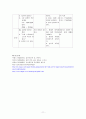 간경화 케이스 11페이지