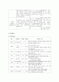 경막하 혈종 케이스 4페이지