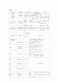 당뇨 케이스 4페이지