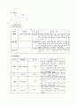 [논문] 알츠하이머성 치매 케이스 2페이지