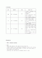 [논문] 알츠하이머성 치매 케이스 5페이지