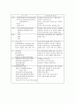 담석증(담낭결석) 케이스 4페이지