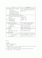 담석증(담낭결석) 케이스 5페이지