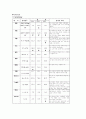 담석증(담낭결석) 케이스 11페이지