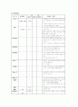 담석증(담낭결석) 케이스 12페이지