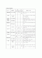 담석증(담낭결석) 케이스 13페이지