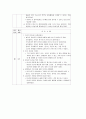 담석증(담낭결석) 케이스 19페이지