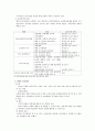 교육 인사 행정 6페이지