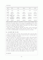 고용보험 - 고용보험제도의 이해와 문제점 및 해결방안 30페이지