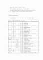 물가지수의 응용 ; 학생물가지수(SPI) 7페이지