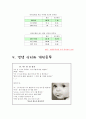 [심리학]‘게임중독’에서의 인간행동의 심리적 이해 7페이지