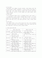 전통적 리더십과 현대적 리더십과 이 시대 바람직한 리더십 2페이지