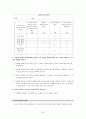 학생의 문제행동 대처법 42페이지