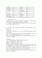 대차대조표, 손익 계산서 3페이지
