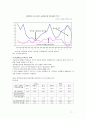 [미시경제학] 노동생산성과 국내산업의 변화 7페이지