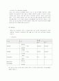 [마케팅전략]교촌 치킨의 마케팅 전략과 향후 발전 과제 24페이지