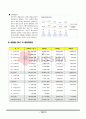 [경영전략]미샤의 기업경영전략과 환경분석 및 문제점 해결방안과 향후 전략분석 7페이지