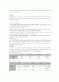 수술실 레포트-멸균법과 봉합사 9페이지