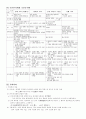 공무원 국어 서브 노트 54페이지