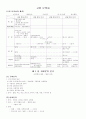 공무원 국어 서브 노트 57페이지