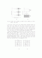 반도체의 원리와 종류 와 제조 공정 3페이지