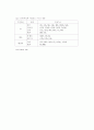 반도체의 원리와 종류 와 제조 공정 13페이지