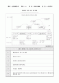 CEO가 되는 조건 및 덕망 1페이지