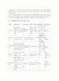 [논문] 소아과 실습 2페이지