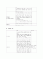[논문] 소아과 실습 6페이지