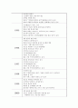 기관분석보고서(종합사회복지관) 2페이지