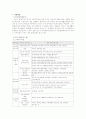 기관분석보고서(종합사회복지관) 6페이지