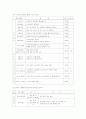기관분석보고서(종합사회복지관) 7페이지